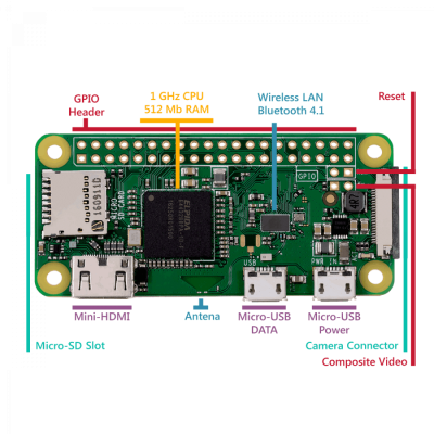 Raspberry Pi Zero Wireless WH Pre-Soldered Header Raspberry Pi Zero Wireless WH Pre-Soldered Header