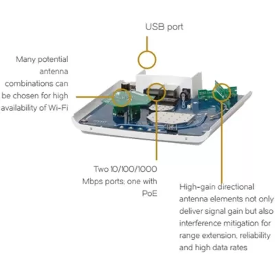 Ruckus R510 Wi-Fi Indoor Access Point Ruckus R510 Wi-Fi Indoor Access Point