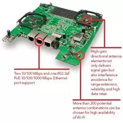 Ruckus ZF7363 Dual Band Indoor Access Point Ruckus ZF7363 Dual Band Indoor Access Point
